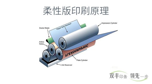 柔板印刷和凹版印刷有什么區(qū)別？各有什么特點？